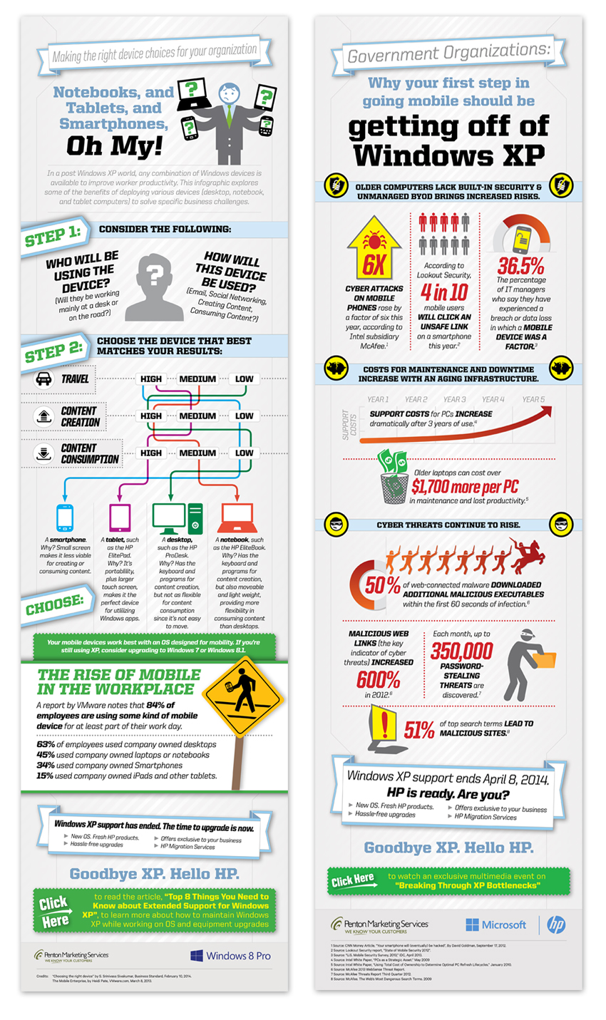 microsoft HP infographics
